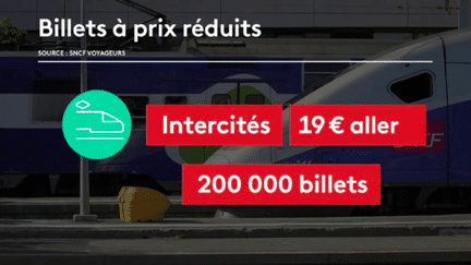 SNCF : tout savoir sur les promotions de l'été (France 2)