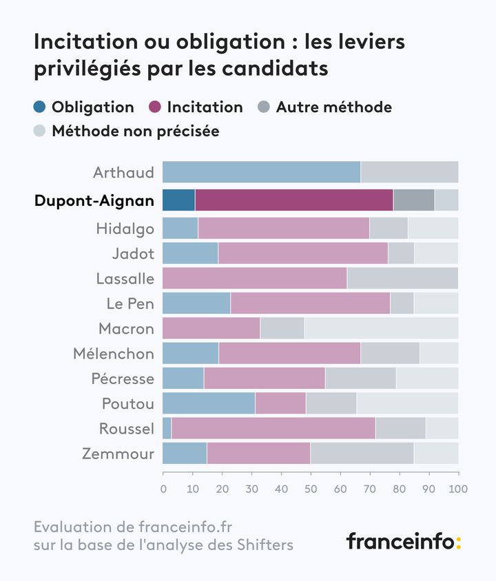 - (FRANCEINFO)