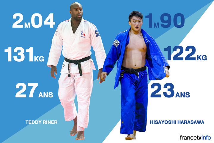 Gabarit comparé de Teddy Riner et Hisayoshi Harasawa (FRANCETV INFO (avec AFP et SIPA))