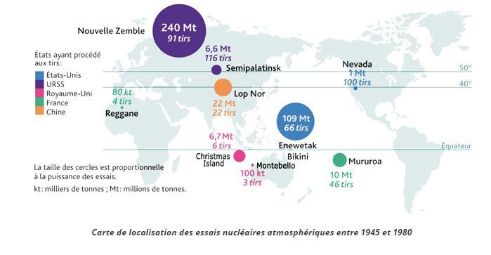 Source IRSN (Institut de radioprotection et de sûreté nucléaire)