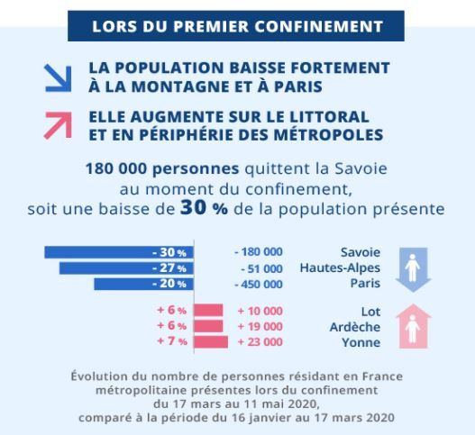 Capture écran de l'édition 2021 de l'étude de l'Insee "La France et ses territoires", le 29 avril 2021. (INSEE)