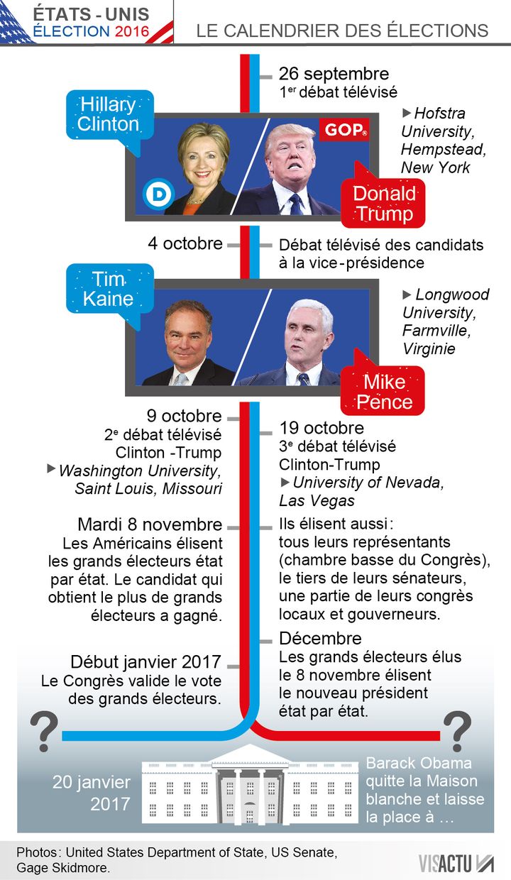 Etats-Unis : le calendrier des élections (Visactu)