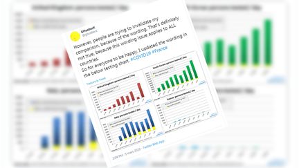 Le graphique&nbsp;à l'origine de la rumeur sur Twitter. (CAPTURE D'ECRAN TWITTER)