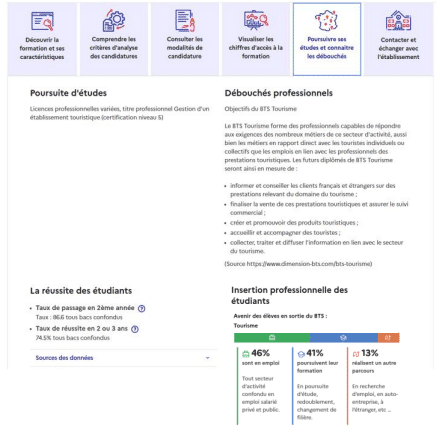 Parcoursup donne désormais plus d'informations sur l'insertion professionnelle des étudiants. (MESR)