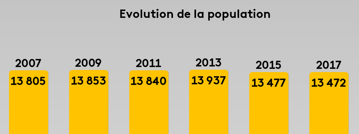 Resultats Municipales Berre L Etang 13130 Elections 2020