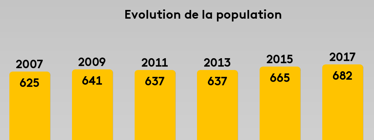 Résultats Municipales Montpellier-de-Médillan (17260 ...