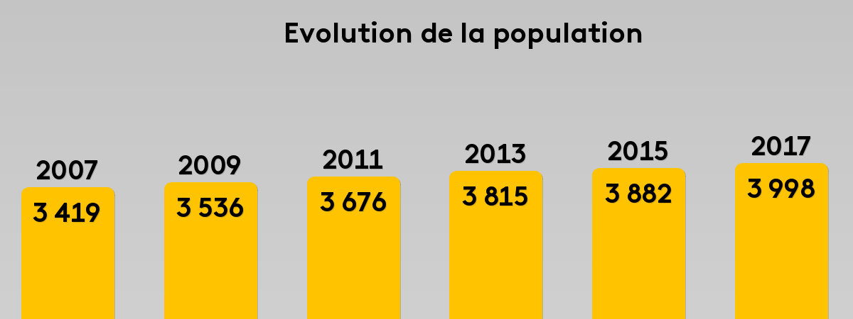 Resultats Municipales Saint Romain Le Puy 42610 Elections 2020