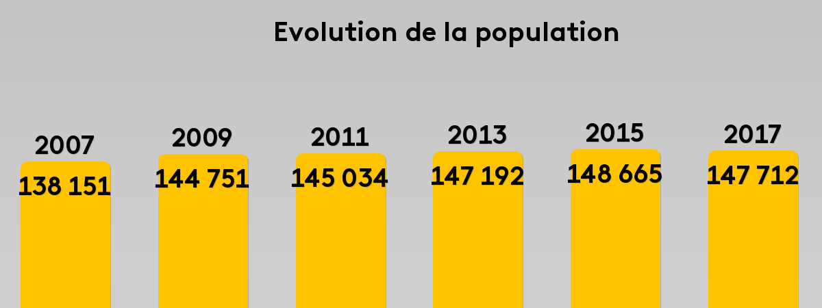 Élection villeurbanne 2020 résultats