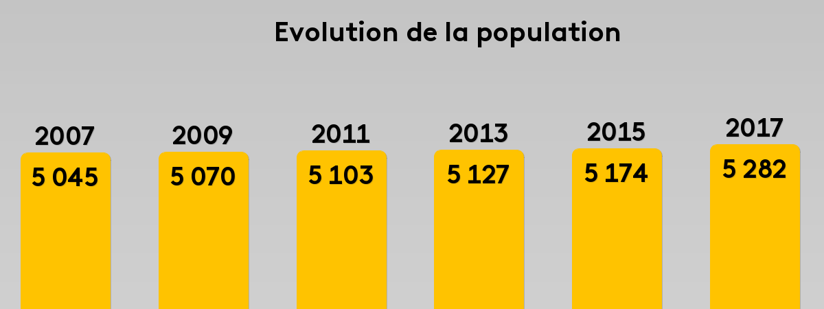 Resultats Municipales Villennes Sur Seine 78670 Elections 2020